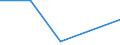 CN 29033090 /Exports /Unit = Prices (Euro/ton) /Partner: Egypt /Reporter: Eur27 /29033090:Iodides `iodinated Derivatives` of Acyclic Hydrocarbons