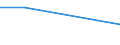 KN 29033090 /Exporte /Einheit = Preise (Euro/Tonne) /Partnerland: Nigeria /Meldeland: Eur27 /29033090:Iodide 'iodderivate' der Acyclischen Kohlenwasserstoffe