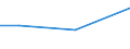 CN 29033090 /Exports /Unit = Prices (Euro/ton) /Partner: Zimbabwe /Reporter: Eur27 /29033090:Iodides `iodinated Derivatives` of Acyclic Hydrocarbons