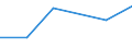 KN 29033090 /Exporte /Einheit = Preise (Euro/Tonne) /Partnerland: Kanada /Meldeland: Eur27 /29033090:Iodide 'iodderivate' der Acyclischen Kohlenwasserstoffe