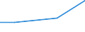 KN 29033090 /Exporte /Einheit = Preise (Euro/Tonne) /Partnerland: Uruguay /Meldeland: Eur27 /29033090:Iodide 'iodderivate' der Acyclischen Kohlenwasserstoffe