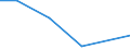 KN 29033090 /Exporte /Einheit = Preise (Euro/Tonne) /Partnerland: Argentinien /Meldeland: Eur27 /29033090:Iodide 'iodderivate' der Acyclischen Kohlenwasserstoffe