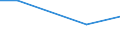 KN 29033090 /Exporte /Einheit = Preise (Euro/Tonne) /Partnerland: Syrien /Meldeland: Eur27 /29033090:Iodide 'iodderivate' der Acyclischen Kohlenwasserstoffe