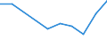 KN 29033090 /Exporte /Einheit = Preise (Euro/Tonne) /Partnerland: Israel /Meldeland: Eur27 /29033090:Iodide 'iodderivate' der Acyclischen Kohlenwasserstoffe