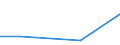 CN 29033090 /Exports /Unit = Prices (Euro/ton) /Partner: Thailand /Reporter: Eur27 /29033090:Iodides `iodinated Derivatives` of Acyclic Hydrocarbons