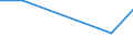 KN 29033090 /Exporte /Einheit = Preise (Euro/Tonne) /Partnerland: Singapur /Meldeland: Eur27 /29033090:Iodide 'iodderivate' der Acyclischen Kohlenwasserstoffe