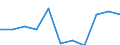 KN 29033090 /Exporte /Einheit = Preise (Euro/Tonne) /Partnerland: Australien /Meldeland: Eur27 /29033090:Iodide 'iodderivate' der Acyclischen Kohlenwasserstoffe