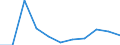 KN 29033090 /Exporte /Einheit = Preise (Euro/Tonne) /Partnerland: Intra-eur /Meldeland: Eur27 /29033090:Iodide 'iodderivate' der Acyclischen Kohlenwasserstoffe