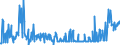 CN 29033100 /Exports /Unit = Prices (Euro/ton) /Partner: France /Reporter: Eur27_2020 /29033100:Ethylene Dibromide (Iso) `1,2-dibromoethane`