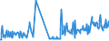 CN 29033100 /Exports /Unit = Prices (Euro/ton) /Partner: Netherlands /Reporter: Eur27_2020 /29033100:Ethylene Dibromide (Iso) `1,2-dibromoethane`