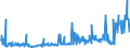 KN 29033100 /Exporte /Einheit = Preise (Euro/Tonne) /Partnerland: Deutschland /Meldeland: Eur27_2020 /29033100:Ethylendibromid (Iso) `1,2-dibromethan`