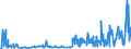 KN 29033100 /Exporte /Einheit = Preise (Euro/Tonne) /Partnerland: Italien /Meldeland: Eur27_2020 /29033100:Ethylendibromid (Iso) `1,2-dibromethan`