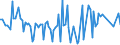 CN 29033100 /Exports /Unit = Prices (Euro/ton) /Partner: Ireland /Reporter: Eur27_2020 /29033100:Ethylene Dibromide (Iso) `1,2-dibromoethane`