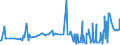 CN 29033100 /Exports /Unit = Prices (Euro/ton) /Partner: Greece /Reporter: Eur27_2020 /29033100:Ethylene Dibromide (Iso) `1,2-dibromoethane`