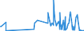 KN 29033100 /Exporte /Einheit = Preise (Euro/Tonne) /Partnerland: Portugal /Meldeland: Eur27_2020 /29033100:Ethylendibromid (Iso) `1,2-dibromethan`