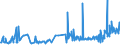 KN 29033100 /Exporte /Einheit = Preise (Euro/Tonne) /Partnerland: Spanien /Meldeland: Eur27_2020 /29033100:Ethylendibromid (Iso) `1,2-dibromethan`