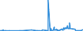 KN 29033100 /Exporte /Einheit = Preise (Euro/Tonne) /Partnerland: Luxemburg /Meldeland: Europäische Union /29033100:Ethylendibromid (Iso) `1,2-dibromethan`