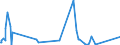 KN 29033100 /Exporte /Einheit = Preise (Euro/Tonne) /Partnerland: Norwegen /Meldeland: Eur27_2020 /29033100:Ethylendibromid (Iso) `1,2-dibromethan`