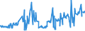 CN 29033100 /Exports /Unit = Prices (Euro/ton) /Partner: Sweden /Reporter: Eur27_2020 /29033100:Ethylene Dibromide (Iso) `1,2-dibromoethane`