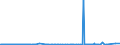 CN 29033100 /Exports /Unit = Prices (Euro/ton) /Partner: Finland /Reporter: Eur27_2020 /29033100:Ethylene Dibromide (Iso) `1,2-dibromoethane`