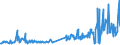 KN 29033100 /Exporte /Einheit = Preise (Euro/Tonne) /Partnerland: Oesterreich /Meldeland: Eur27_2020 /29033100:Ethylendibromid (Iso) `1,2-dibromethan`