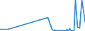 KN 29033100 /Exporte /Einheit = Preise (Euro/Tonne) /Partnerland: Estland /Meldeland: Eur27_2020 /29033100:Ethylendibromid (Iso) `1,2-dibromethan`