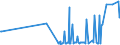 KN 29033100 /Exporte /Einheit = Preise (Euro/Tonne) /Partnerland: Lettland /Meldeland: Eur27_2020 /29033100:Ethylendibromid (Iso) `1,2-dibromethan`