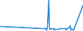 KN 29033100 /Exporte /Einheit = Preise (Euro/Tonne) /Partnerland: Litauen /Meldeland: Eur27_2020 /29033100:Ethylendibromid (Iso) `1,2-dibromethan`