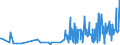 KN 29033100 /Exporte /Einheit = Preise (Euro/Tonne) /Partnerland: Polen /Meldeland: Eur27_2020 /29033100:Ethylendibromid (Iso) `1,2-dibromethan`