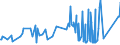 KN 29033100 /Exporte /Einheit = Preise (Euro/Tonne) /Partnerland: Tschechien /Meldeland: Eur27_2020 /29033100:Ethylendibromid (Iso) `1,2-dibromethan`