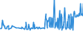 KN 29033100 /Exporte /Einheit = Preise (Euro/Tonne) /Partnerland: Ungarn /Meldeland: Eur27_2020 /29033100:Ethylendibromid (Iso) `1,2-dibromethan`