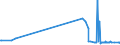 KN 29033100 /Exporte /Einheit = Preise (Euro/Tonne) /Partnerland: Bulgarien /Meldeland: Europäische Union /29033100:Ethylendibromid (Iso) `1,2-dibromethan`