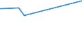 KN 29033100 /Exporte /Einheit = Preise (Euro/Tonne) /Partnerland: Ukraine /Meldeland: Eur27_2020 /29033100:Ethylendibromid (Iso) `1,2-dibromethan`