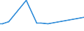 KN 29033100 /Exporte /Einheit = Preise (Euro/Tonne) /Partnerland: Weissrussland /Meldeland: Europäische Union /29033100:Ethylendibromid (Iso) `1,2-dibromethan`