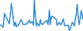 KN 29033100 /Exporte /Einheit = Preise (Euro/Tonne) /Partnerland: Russland /Meldeland: Eur27_2020 /29033100:Ethylendibromid (Iso) `1,2-dibromethan`