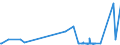 CN 29033100 /Exports /Unit = Prices (Euro/ton) /Partner: Slovenia /Reporter: Eur27_2020 /29033100:Ethylene Dibromide (Iso) `1,2-dibromoethane`