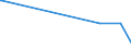 KN 29033100 /Exporte /Einheit = Preise (Euro/Tonne) /Partnerland: Serbien /Meldeland: Europäische Union /29033100:Ethylendibromid (Iso) `1,2-dibromethan`