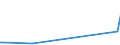 KN 29033100 /Exporte /Einheit = Preise (Euro/Tonne) /Partnerland: Marokko /Meldeland: Europäische Union /29033100:Ethylendibromid (Iso) `1,2-dibromethan`