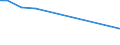 KN 29033100 /Exporte /Einheit = Preise (Euro/Tonne) /Partnerland: Nigeria /Meldeland: Eur27 /29033100:Ethylendibromid (Iso) `1,2-dibromethan`