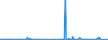 KN 29033100 /Exporte /Einheit = Preise (Euro/Tonne) /Partnerland: Usa /Meldeland: Eur27_2020 /29033100:Ethylendibromid (Iso) `1,2-dibromethan`