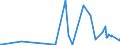 CN 29033100 /Exports /Unit = Prices (Euro/ton) /Partner: Brazil /Reporter: Eur27_2020 /29033100:Ethylene Dibromide (Iso) `1,2-dibromoethane`