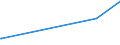 KN 29033100 /Exporte /Einheit = Preise (Euro/Tonne) /Partnerland: Argentinien /Meldeland: Europäische Union /29033100:Ethylendibromid (Iso) `1,2-dibromethan`