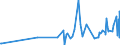 KN 29033100 /Exporte /Einheit = Preise (Euro/Tonne) /Partnerland: Israel /Meldeland: Eur27_2020 /29033100:Ethylendibromid (Iso) `1,2-dibromethan`