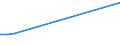 KN 29033100 /Exporte /Einheit = Preise (Euro/Tonne) /Partnerland: Katar /Meldeland: Eur27 /29033100:Ethylendibromid (Iso) `1,2-dibromethan`