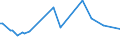 KN 29033100 /Exporte /Einheit = Preise (Euro/Tonne) /Partnerland: Arab.emirate /Meldeland: Eur27 /29033100:Ethylendibromid (Iso) `1,2-dibromethan`