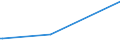 KN 29033100 /Exporte /Einheit = Preise (Euro/Tonne) /Partnerland: Indonesien /Meldeland: Europäische Union /29033100:Ethylendibromid (Iso) `1,2-dibromethan`