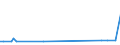 KN 29033100 /Exporte /Einheit = Preise (Euro/Tonne) /Partnerland: Malaysia /Meldeland: Europäische Union /29033100:Ethylendibromid (Iso) `1,2-dibromethan`