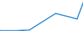 KN 29033100 /Exporte /Einheit = Preise (Euro/Tonne) /Partnerland: Japan /Meldeland: Europäische Union /29033100:Ethylendibromid (Iso) `1,2-dibromethan`