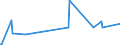 KN 29033100 /Exporte /Einheit = Preise (Euro/Tonne) /Partnerland: Taiwan /Meldeland: Eur27_2020 /29033100:Ethylendibromid (Iso) `1,2-dibromethan`