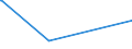 KN 29033100 /Exporte /Einheit = Preise (Euro/Tonne) /Partnerland: Hongkong /Meldeland: Europäische Union /29033100:Ethylendibromid (Iso) `1,2-dibromethan`